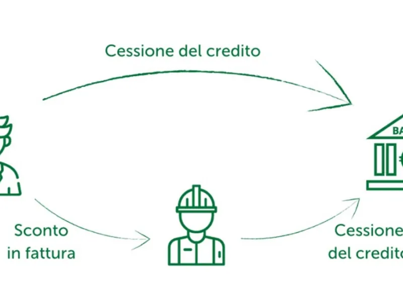 Schema riassuntivo della differenza tra cessione del credito e sconto in fattura