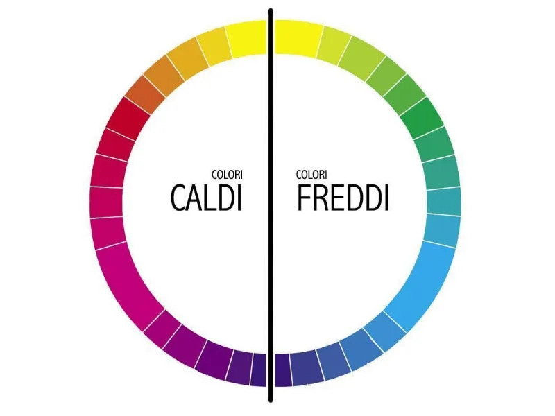 Ruota dei colori