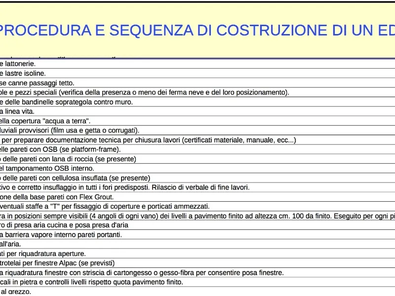 Esempio di cronoprogramma