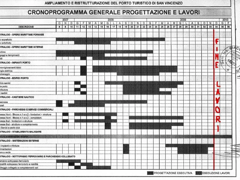 Cronoprogramma