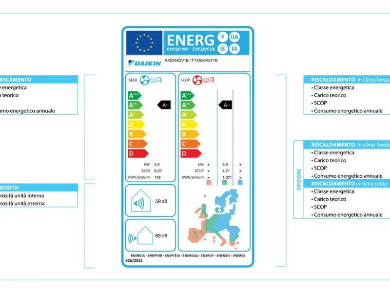 etichetta energetica daikin