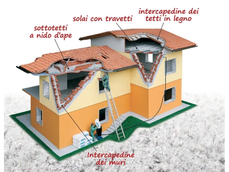 isolamento termico
