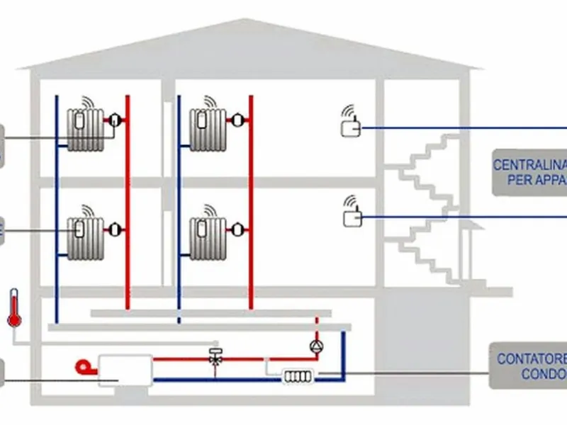 Schema di impianto di riscaldamento centralizzato