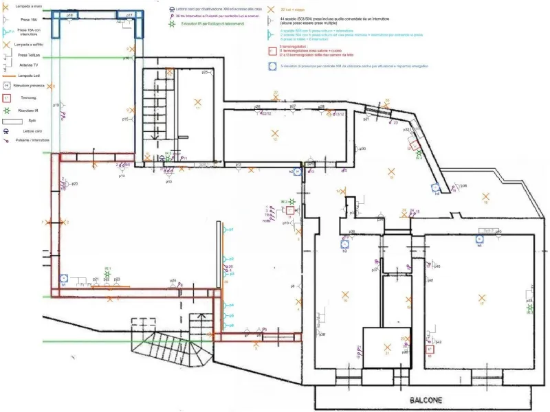 Schema impianto elettrico casa