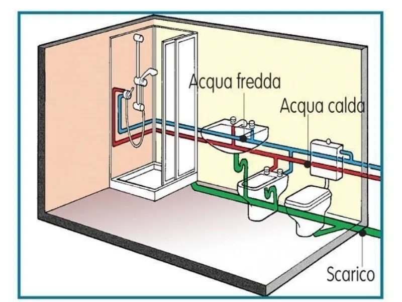 impianto idrico bagno