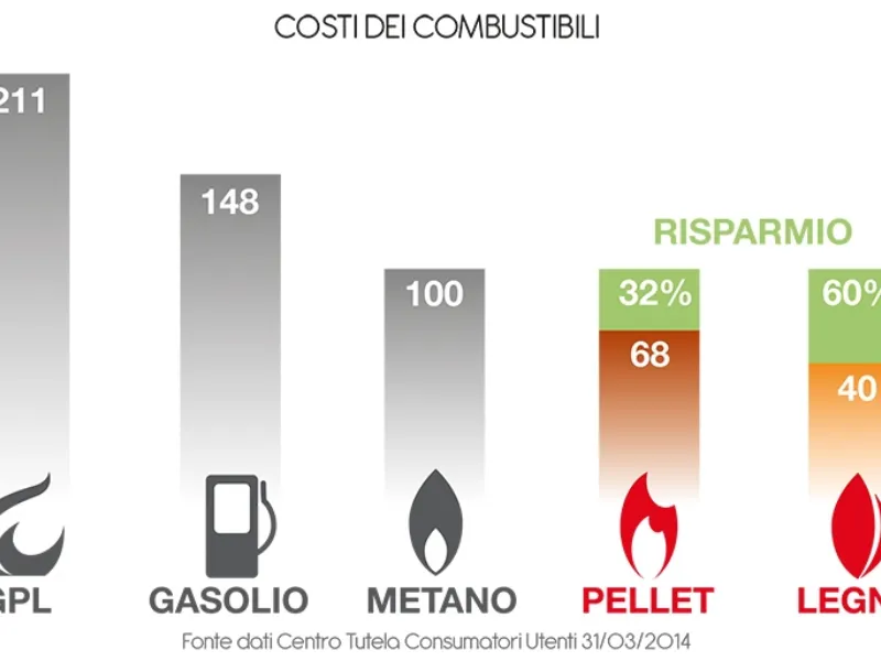 Inserti a pellet per camini