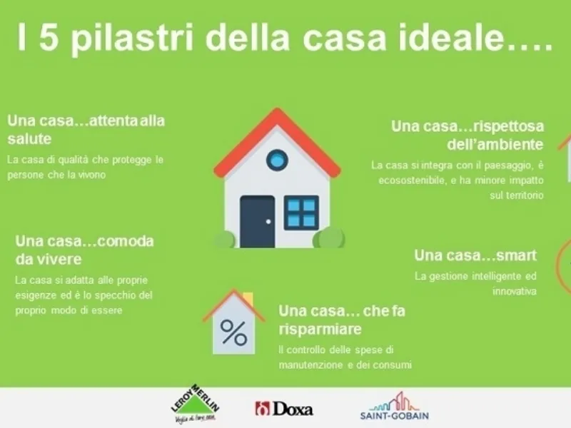 casa ideale italiani