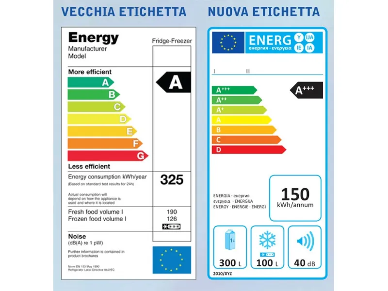 etichetta energetica