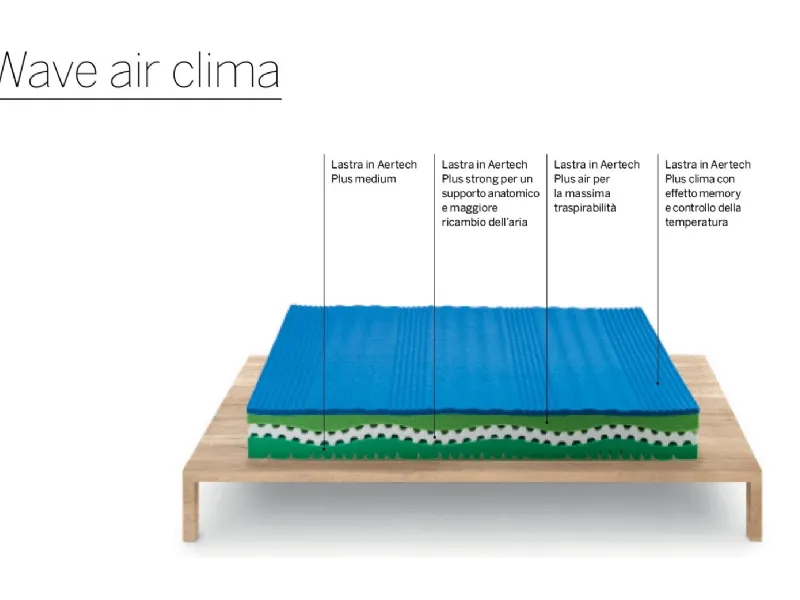 zigflex Aertech Air Clima