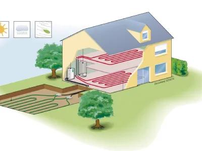 Pompe di calore geotermiche
