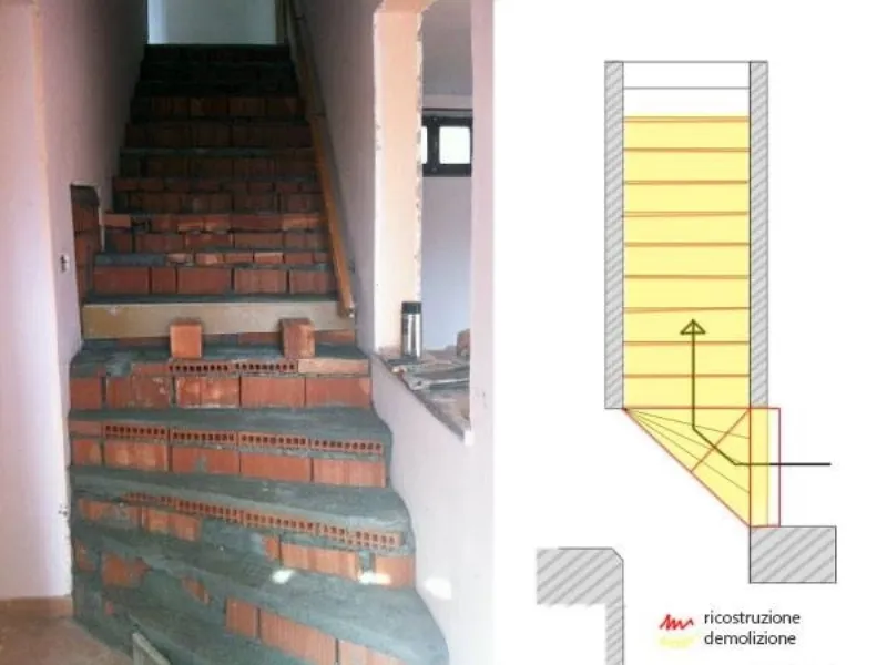 fase iniziale e progetto