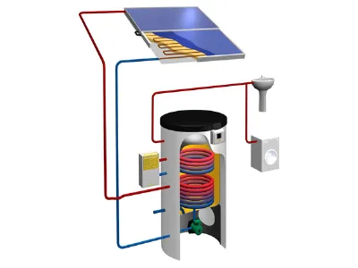 schema 3D di funzionamento del sistema solare 