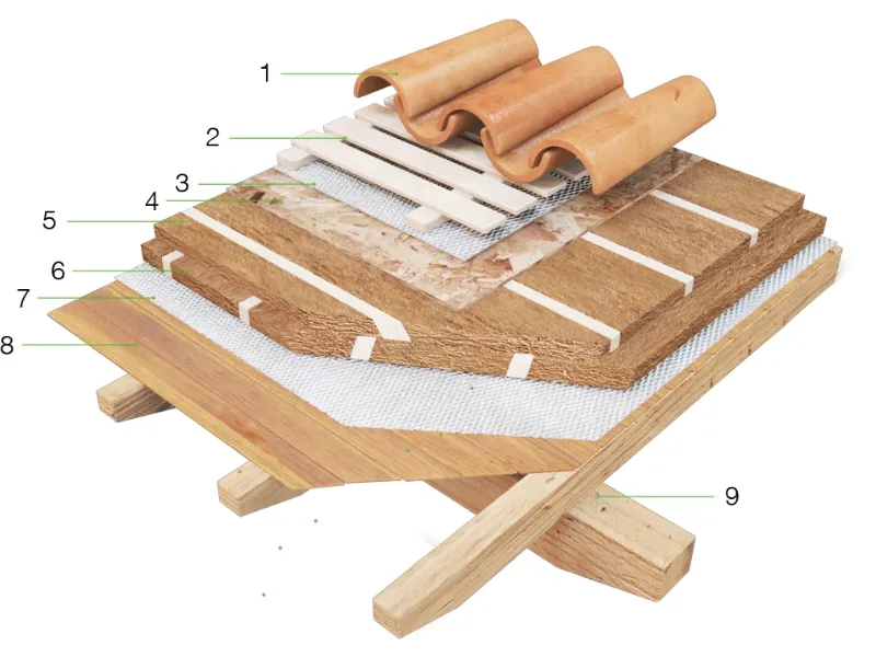 esempio di tetto ventilato